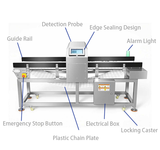 防水金检机 防水金检机