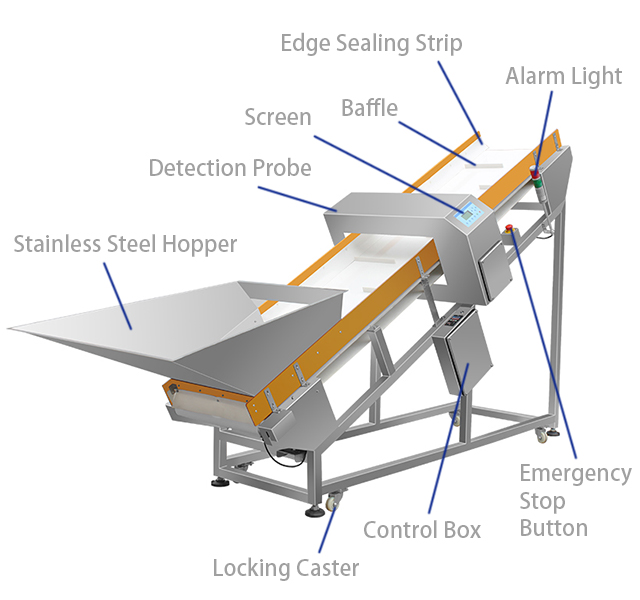 1站 洗涤 金检机 1 洗涤 金检机