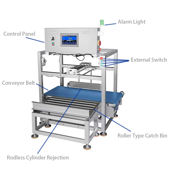 Single-secction checkweigher Односекционный чеквейер