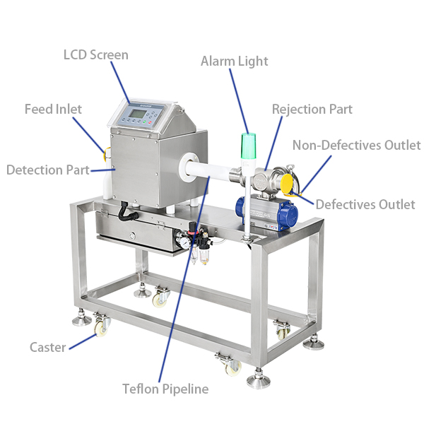 1站流体分离器示意图 1-е место в мире