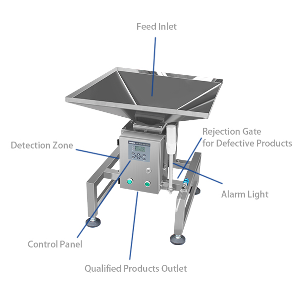 металлический сепаратор для пластиковых соединителей и инъекционных деталей 