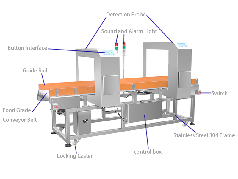 AEC500C 金检机 双探头