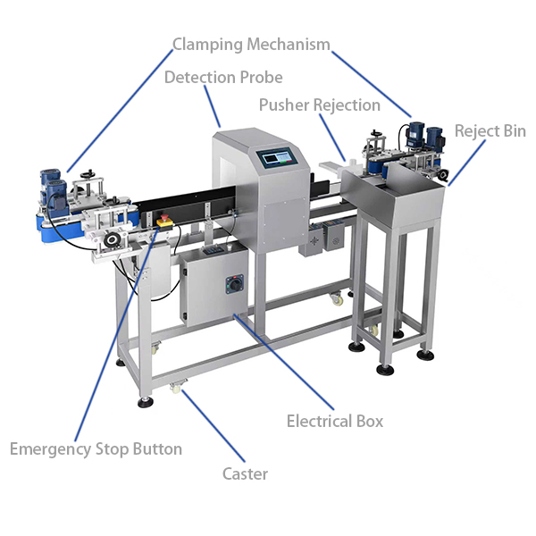 Детектор мяса с зажимным механизмом для бутылок