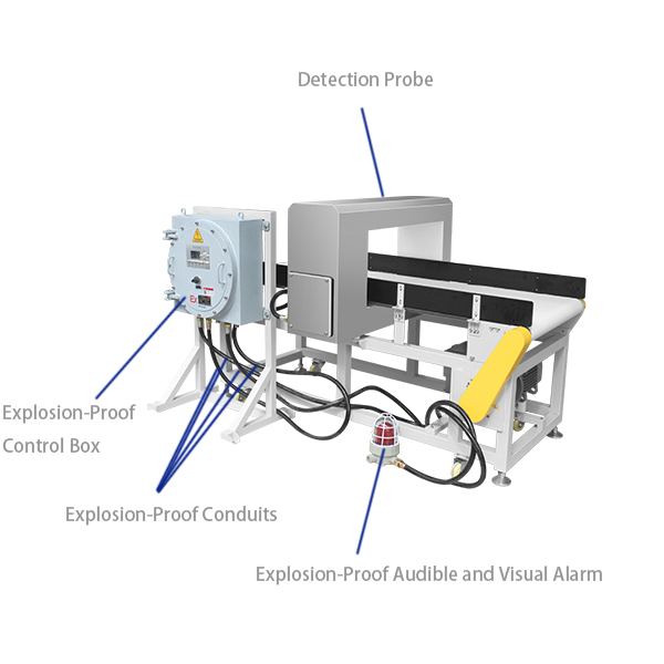 1 фото 金检机防爆