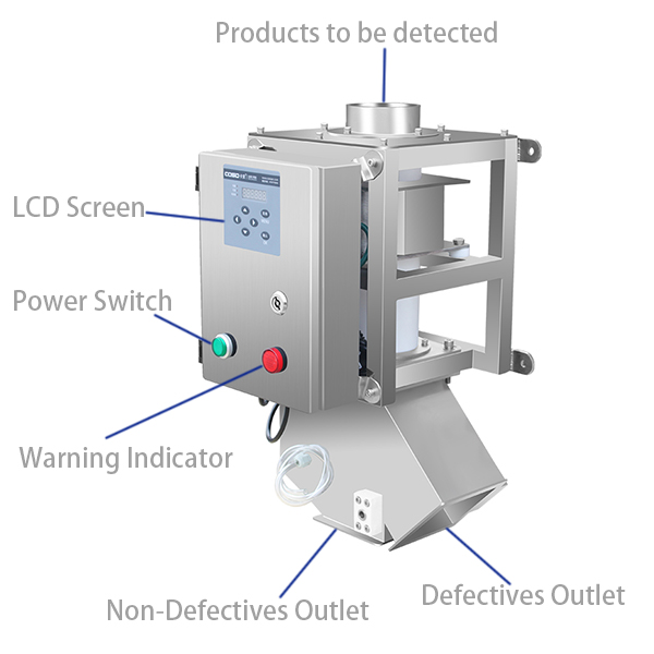 1 站分离器敞开型